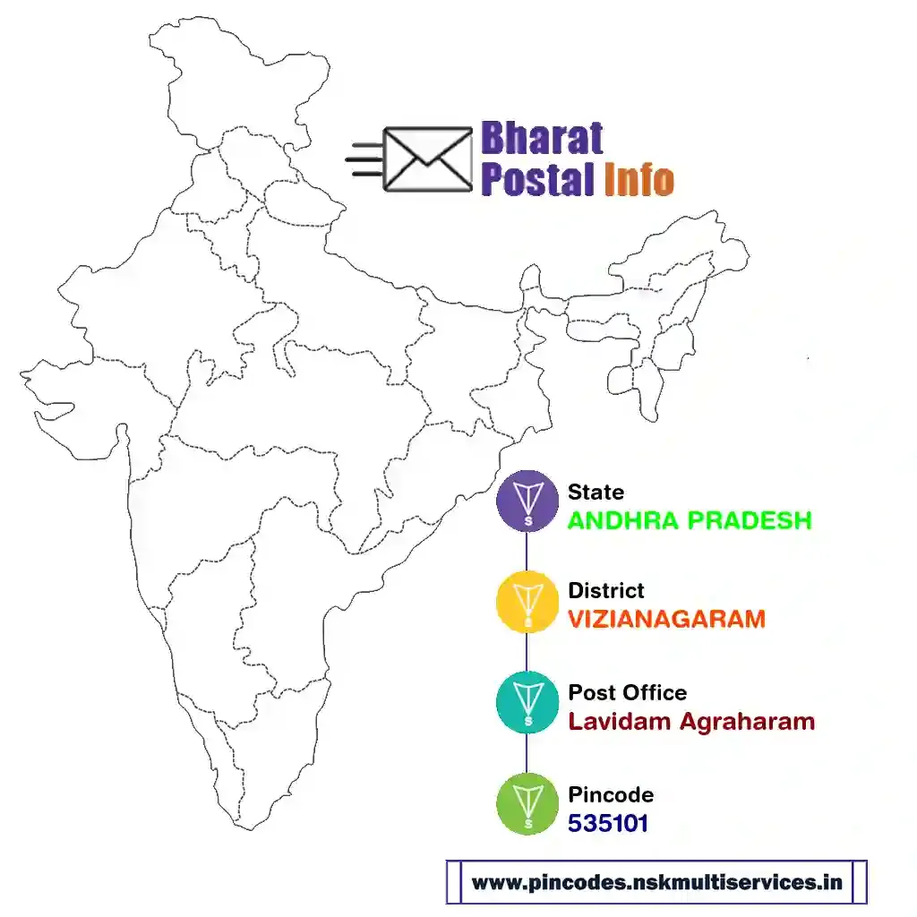 andhra pradesh-vizianagaram-lavidam agraharam-535101